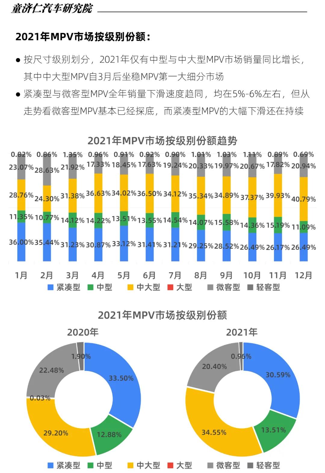 生逢其時、煥“芯”而來，2022款瑞風(fēng)L6 MAX正式開啟預(yù)售(圖3)